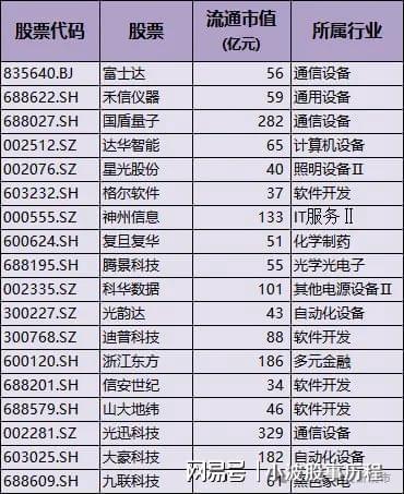 为欧拉+固态电池+PEEK材料+量子科技pg电子平台A股概念龙头：人形机器人+华(图2)