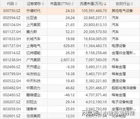 为欧拉+固态电池+PEEK材料+量子科技pg电子平台A股概念龙头：人形机器人+华(图3)