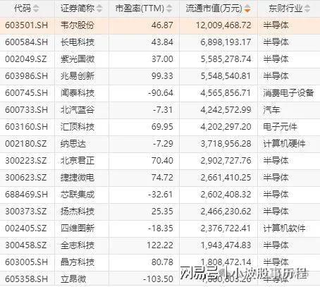 为欧拉+固态电池+PEEK材料+量子科技pg电子平台A股概念龙头：人形机器人+华(图5)