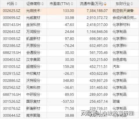 为欧拉+固态电池+PEEK材料+量子科技pg电子平台A股概念龙头：人形机器人+华(图8)