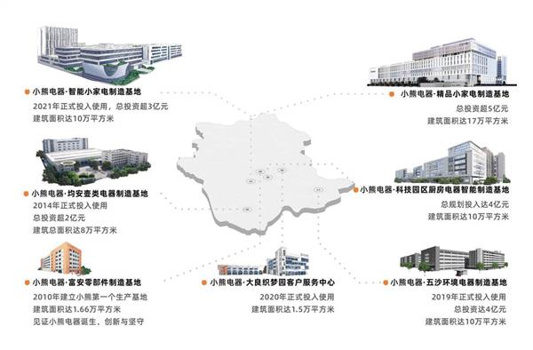 “网红小家电”跻身全球品牌榜百强pg电子