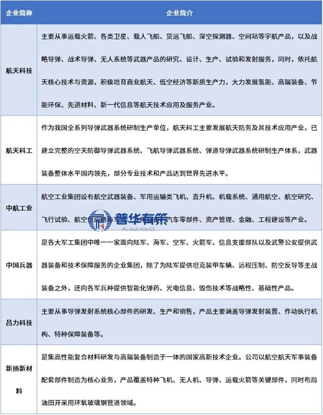 弹发射系统行业市场调研及发展趋势预测报告pg电子模拟器试玩2026-2032年导(图1) 弹发射系统行业市场调研及发展趋势预测报告pg电子模拟器试玩2026-2032年导(图1)